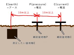 接地抵抗の測定